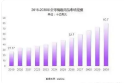 梵熊 致力于成为业内孵化体系的先锋不朽情缘游戏网站成人情趣用品新锐小