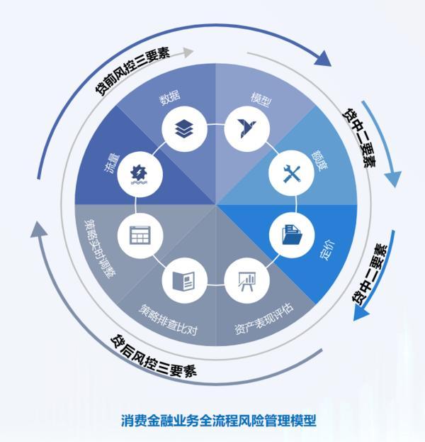 深耕信托文化筑牢发展根基 创新普惠金融服务实体经济mg不朽情缘游戏网站华鑫信托党委书记、董事长朱勇：(图1)