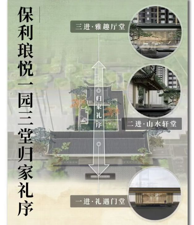 利琅悦售楼处发布启幕鼎级尊邸不朽情缘网站广州热搜楼盘｜保(图7)