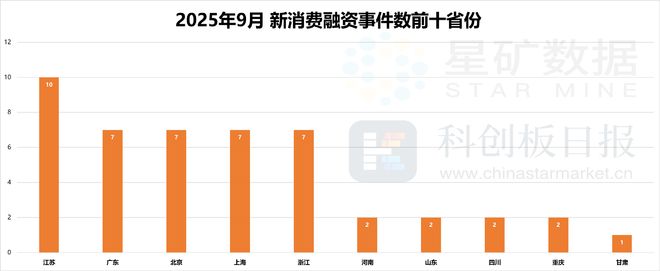 成消费创投新趋势 消费企业扎堆北交所不朽情缘首页财联社创投通 VRAR(图5)