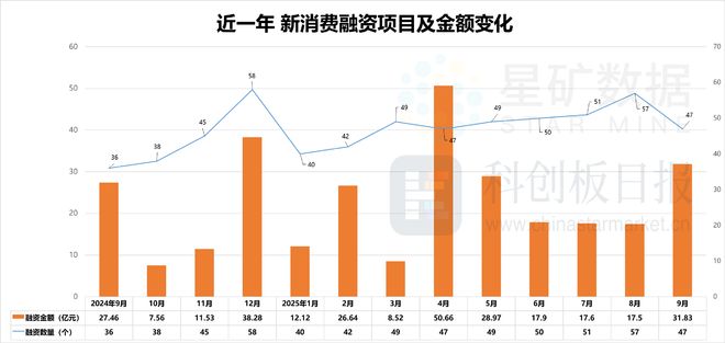 成消费创投新趋势 消费企业扎堆北交所不朽情缘首页财联社创投通 VRAR(图9)