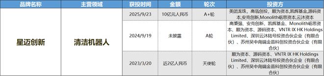 成消费创投新趋势 消费企业扎堆北交所不朽情缘首页财联社创投通 VRAR(图6)