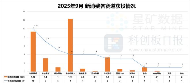 成消费创投新趋势 消费企业扎堆北交所不朽情缘首页财联社创投通 VRAR(图3)