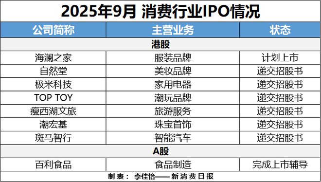 成消费创投新趋势 消费企业扎堆北交所不朽情缘首页财联社创投通 VRAR(图7)