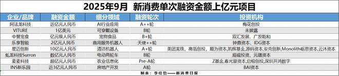 成消费创投新趋势 消费企业扎堆北交所不朽情缘首页财联社创投通 VRAR(图10)