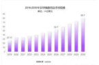 梵熊 致力于成为业内孵化体系的先锋不朽情